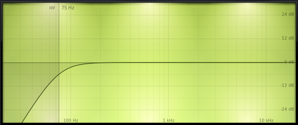 High pass filter showing frequencies below 75Hz being attenuated