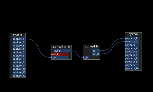 Live guitarix signal flow in Patchage