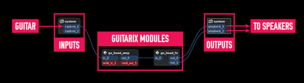 Guitarix connections and signal path in Patchage