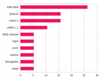 End of year survey results - 2014